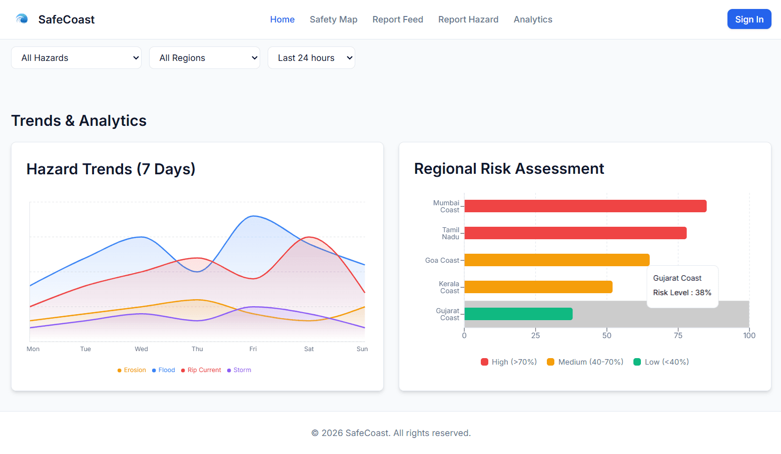 Civil Intel - Sitesh Prusty Project Screenshot